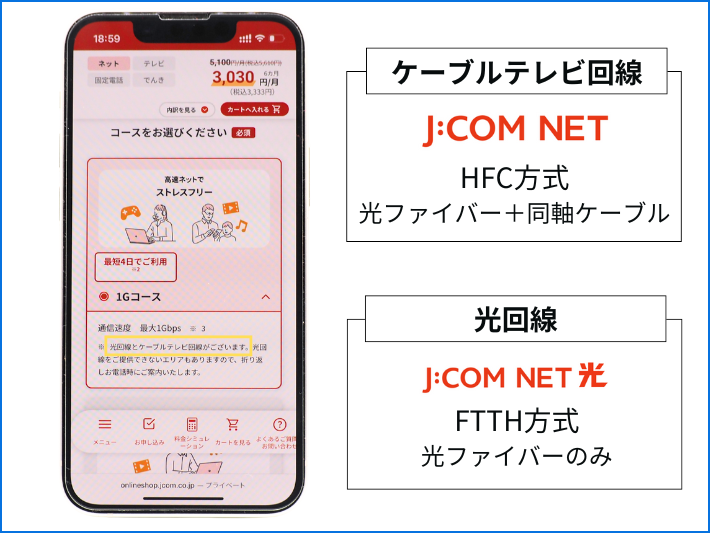 J:COMの1Gには2種類ある