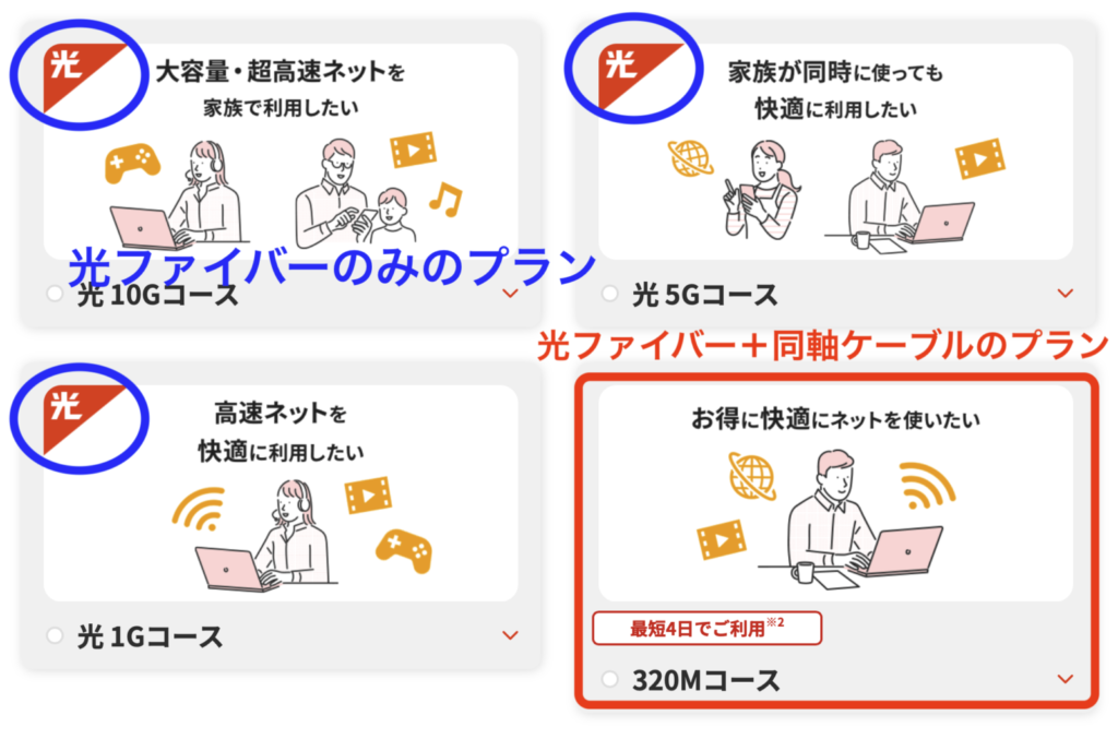 J:COM料金シミュレーション結果