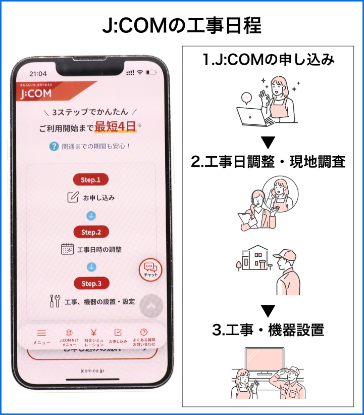 J:COMの工事日程
