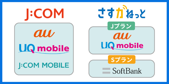 スマホセット割は対応キャリアが異なる