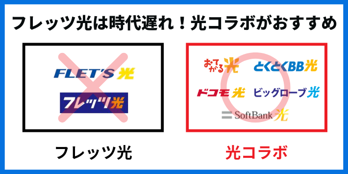 フレッツ光は時代遅れ！光コラボがおすすめな理由