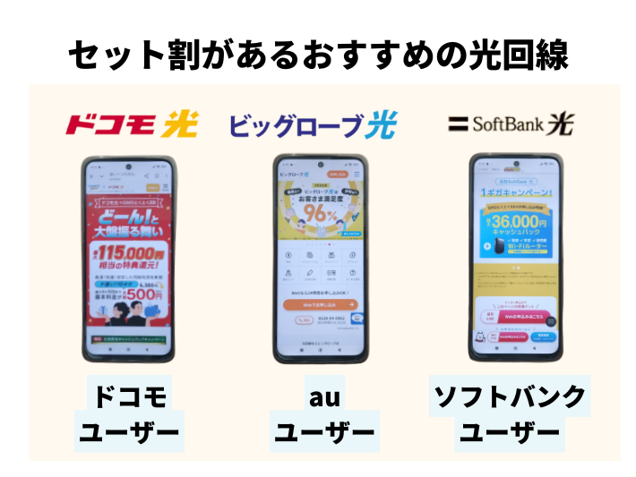 大手キャリアのスマホユーザーならセット割でお得な光コラボも検討