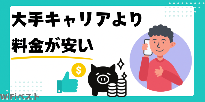 大手キャリアより料金が安い