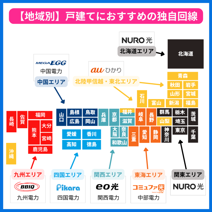 戸建てにおすすめの独自回線【地域限定】