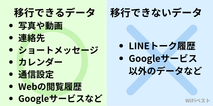 AndroidからAndroidの移行データ