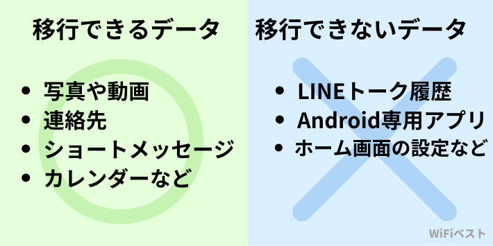 AndroidからiPhoneの移行データ