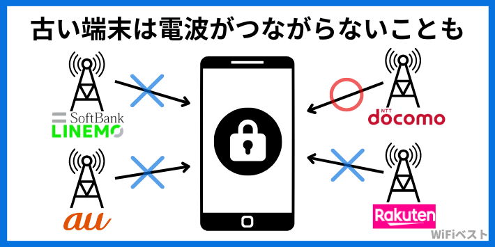 古い機種は電波がつながりにくい可能性がある