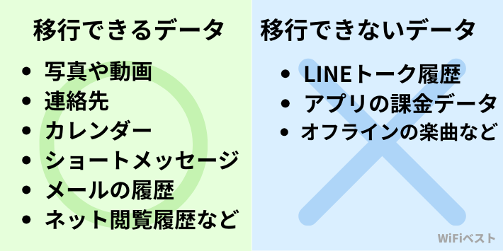 iPhoneからiPhoneの移行データ