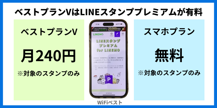 ベストプランVはLINEスタンププレミアムが有料