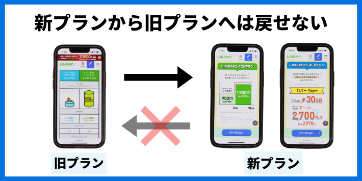 旧プランへの再変更はできない