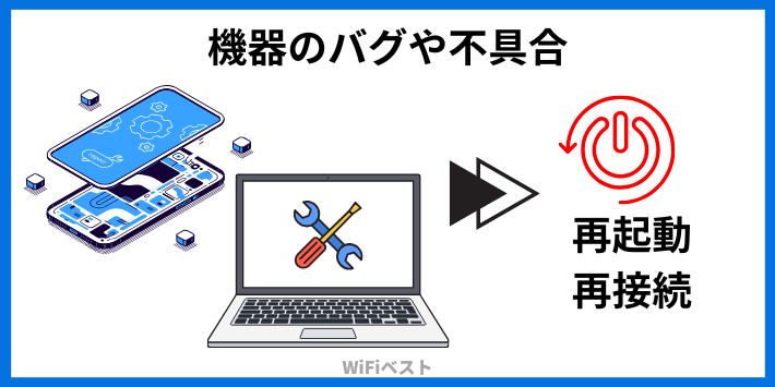 機器のバグや不具合