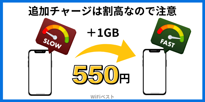 追加データチャージは割高