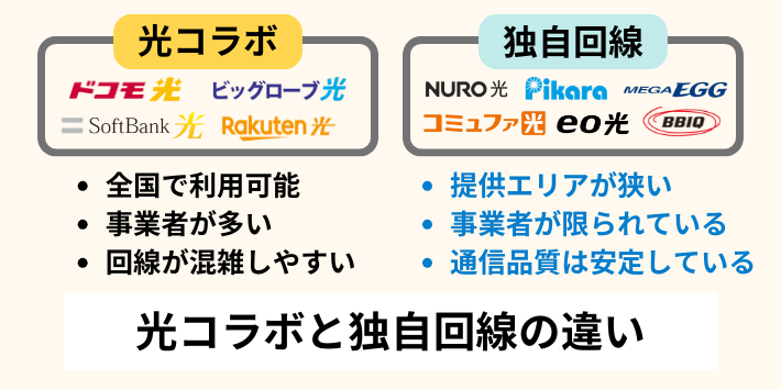 光コラボと独自回線の違い