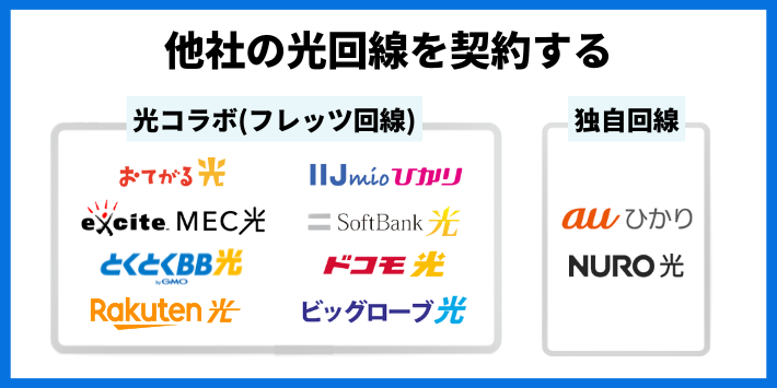 他社の光回線を契約する