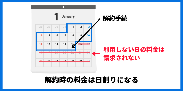 解約時の料金は日割りになる