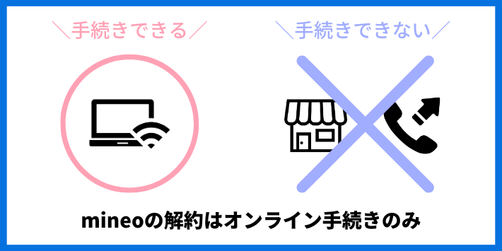 mineoの解約はオンライン手続きのみ