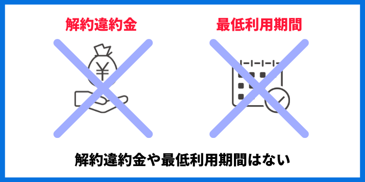 解約違約金や最低利用期間はない