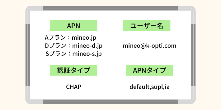 APN設定をする