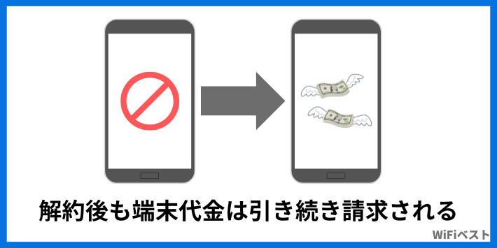 解約後も端末代金は引き続き請求される