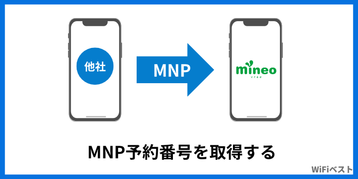 MNP予約番号を取得する