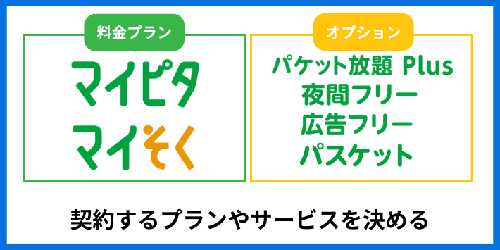 契約するプランやサービスを決める