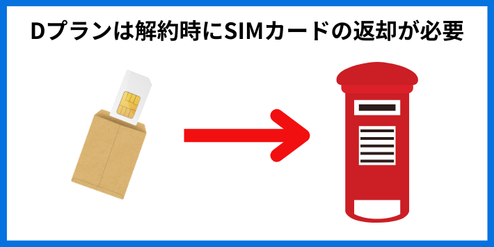 Dプランは解約時にSIMカードの返却が必要