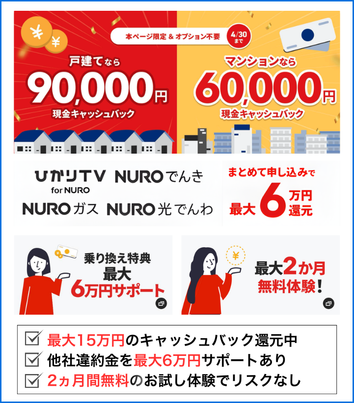 NURO光はオプション不要で90,000円のキャッシュバックがもらえる
