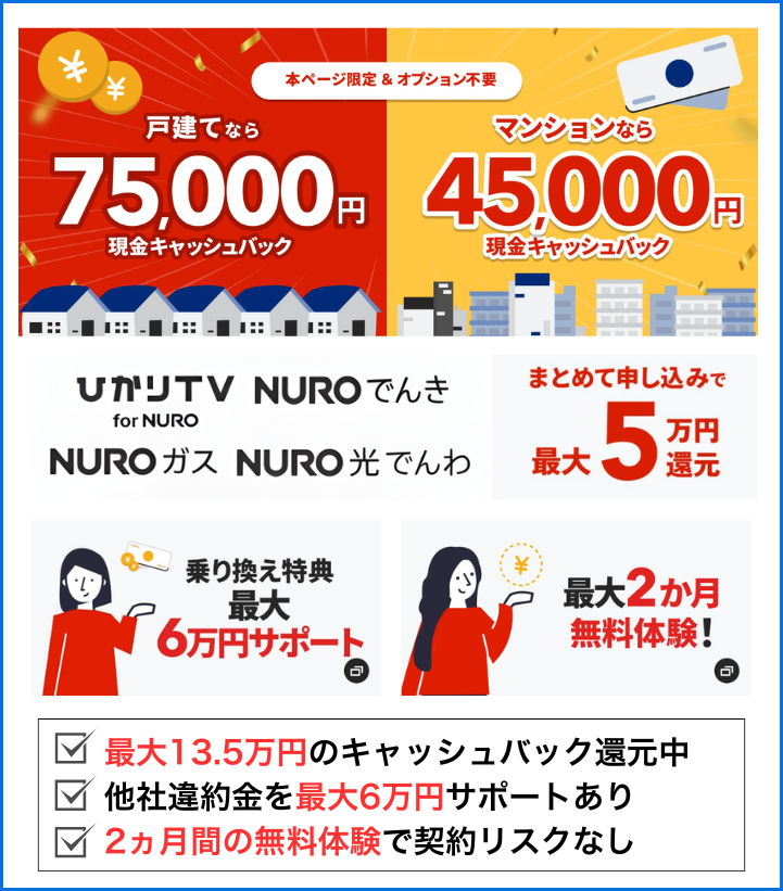 NURO光はオプション不要で75,000円のキャッシュバックがもらえる