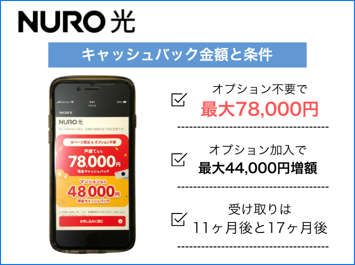 NURO光はオプション不要で78,000円のキャッシュバックがもらえる