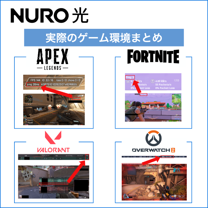 NURO光は快適にオンラインゲームをプレイできる