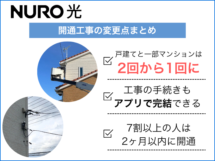 NURO光はプラン改定で工事が1回になり早くなった