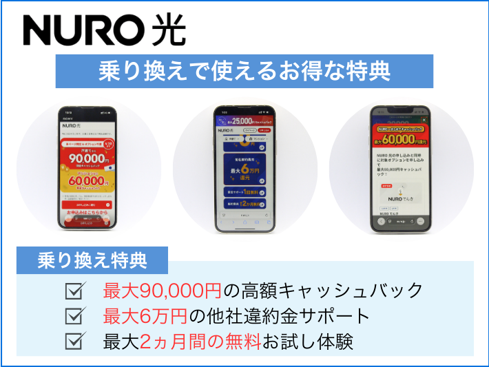 NURO光はキャンペーンや違約金負担でお得に乗り換えられる