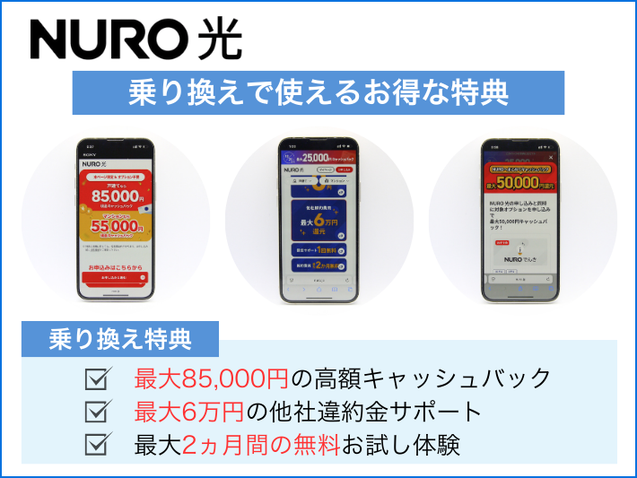 NURO光はキャンペーンや違約金負担でお得に乗り換えられる