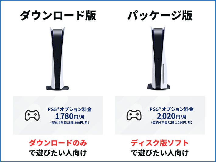 月額料金はダウンロード版1,780円、パッケージ版2,020円
