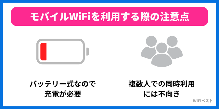 モバイルWiFiを利用する際の注意点