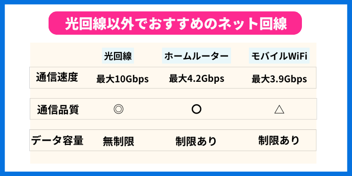 光回線以外でおすすめのネット回線