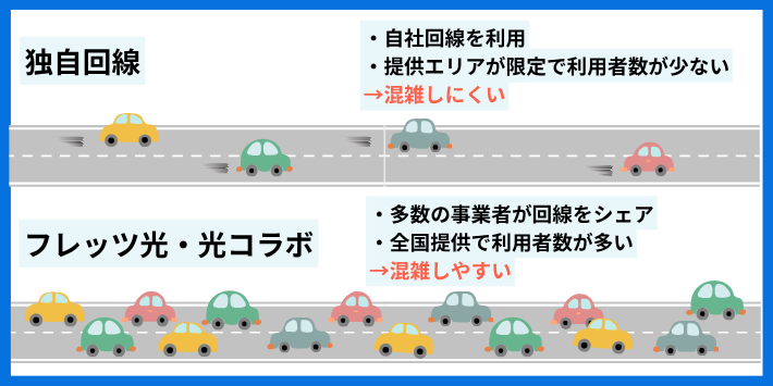 速度が改善されないなら乗り換えがおすすめ