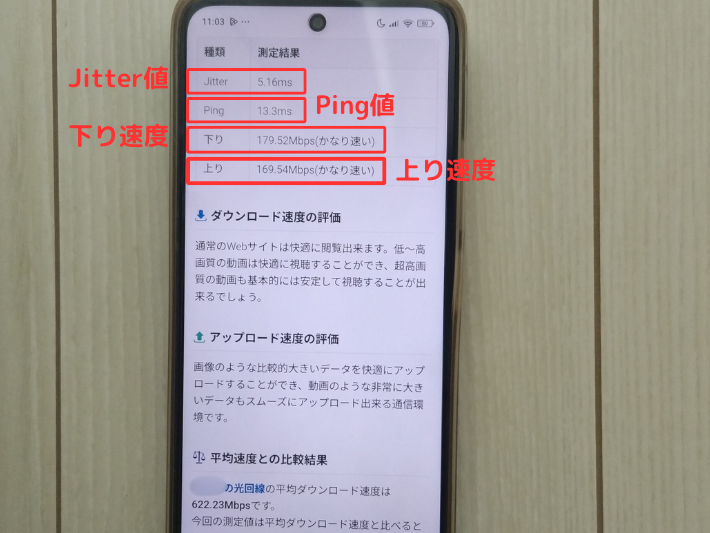 みんなのネット回線速度