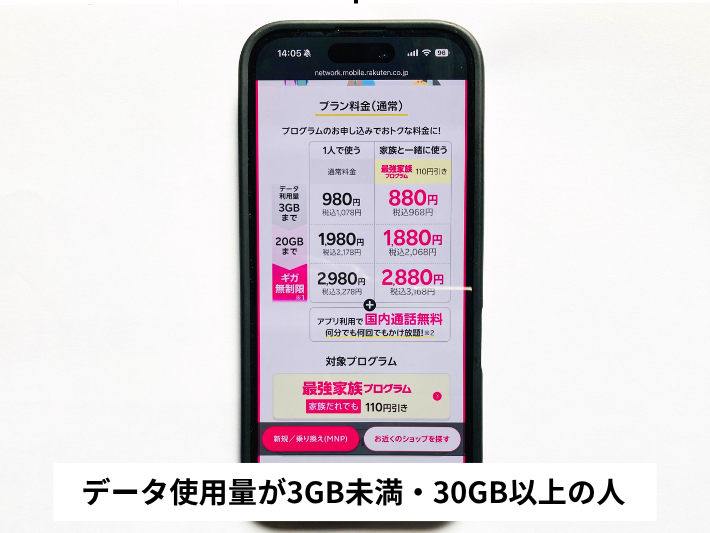 データ使用量が3GB未満・30GB以上の人