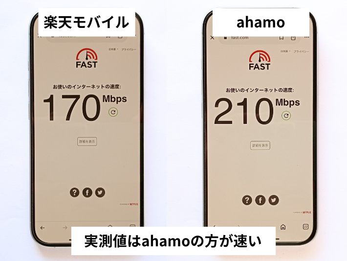 実測値はahamoの方が速い