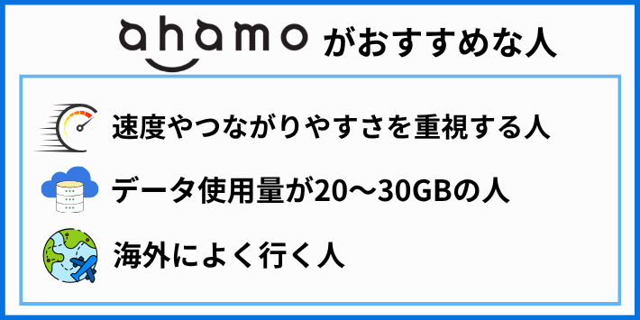 ahamoがおすすめな人