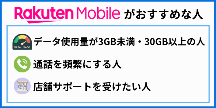 楽天モバイルがおすすめな人