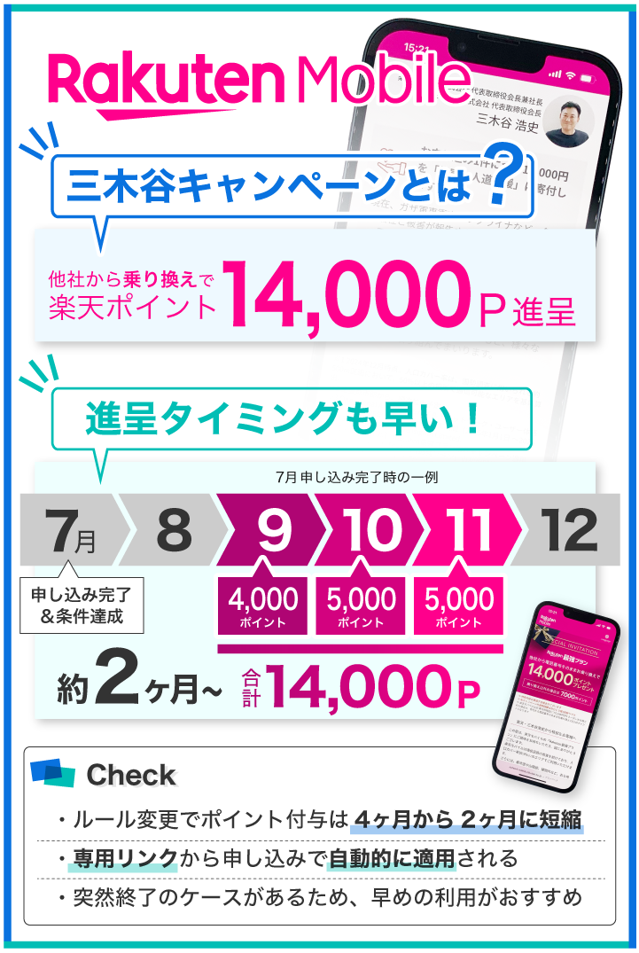 楽天モバイル三木谷キャンペーンのポイント付与は2ヵ月後