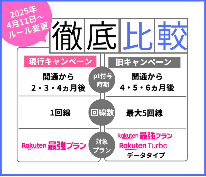 2025年4月11日に内容が変更されたので注意