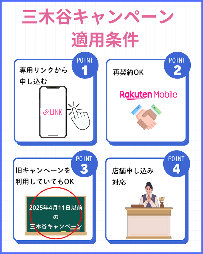 三木谷キャンペーンの適用条件