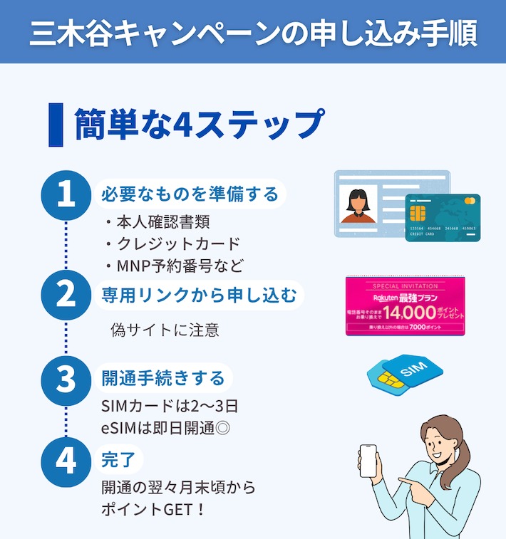 三木谷キャンペーン経由で楽天モバイルを申し込む手順