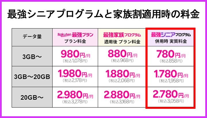 最強シニアプログラム料金