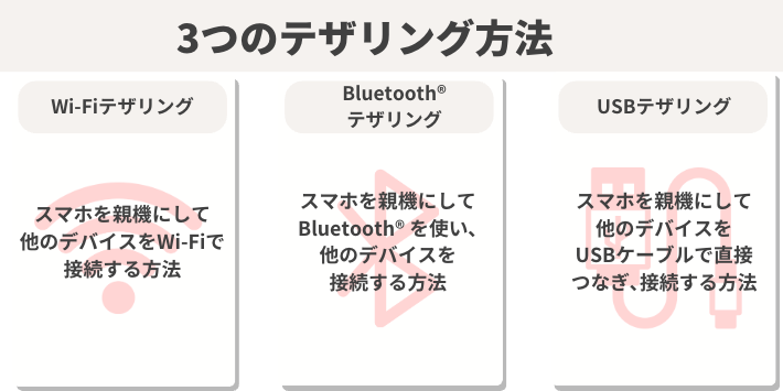 3つのテザリング方法