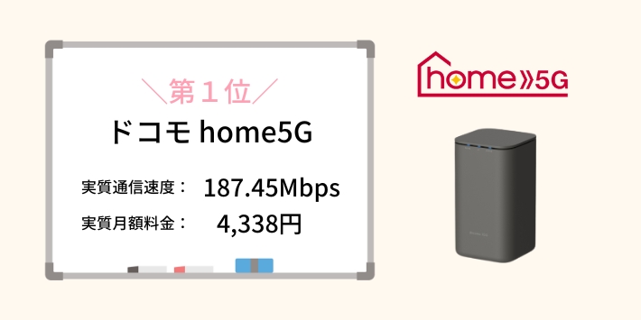 置くだけWiFiの口コミ比較（2024年版）WiMAX 5G・ドコモhome5G