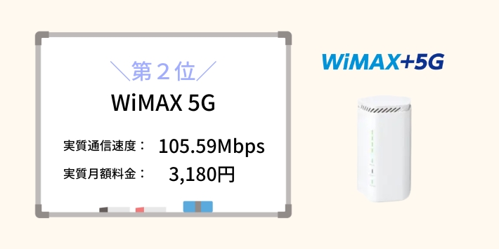 おすすめホームルーター第2位WiMAX 5G